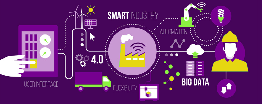 Industry 4.0, The Winds Of Change